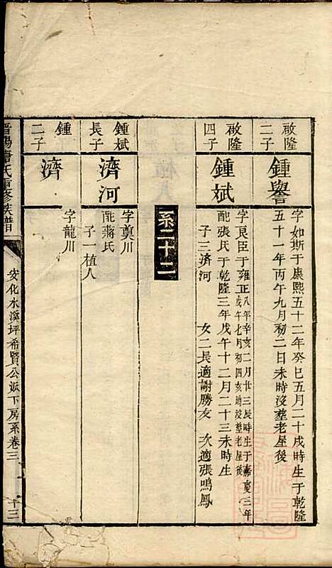 晋阳唐氏重修族谱_唐方旦_2册_湖南唐氏_清嘉庆13年(1808_晋阳唐氏重修家谱_二