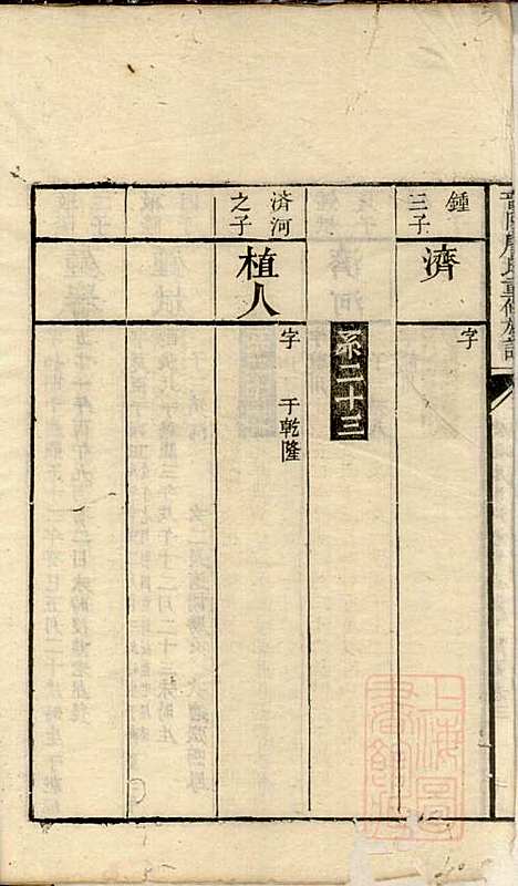 晋阳唐氏重修族谱_唐方旦_2册_湖南唐氏_清嘉庆13年(1808_晋阳唐氏重修家谱_二