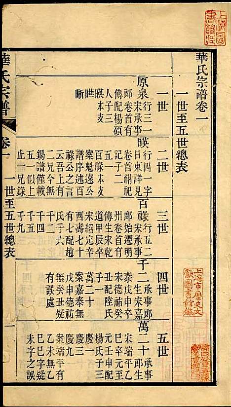 华氏宗谱_华大贵_16册_惇德堂_清光绪24年(1898_华氏家谱_五