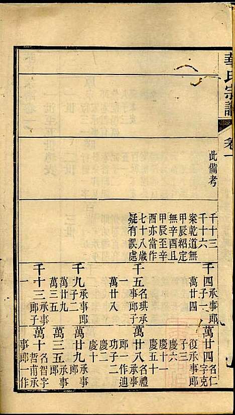 华氏宗谱_华大贵_16册_惇德堂_清光绪24年(1898_华氏家谱_五