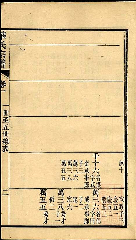 华氏宗谱_华大贵_16册_惇德堂_清光绪24年(1898_华氏家谱_五