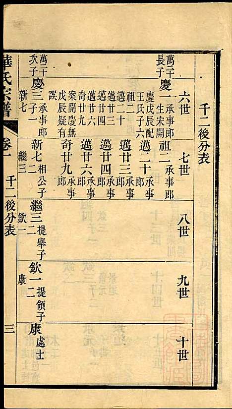 华氏宗谱_华大贵_16册_惇德堂_清光绪24年(1898_华氏家谱_五