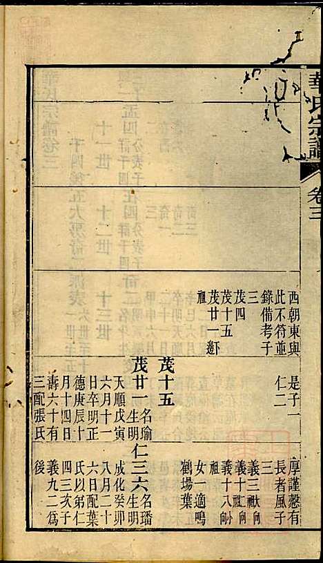 华氏宗谱_华大贵_16册_惇德堂_清光绪24年(1898_华氏家谱_六