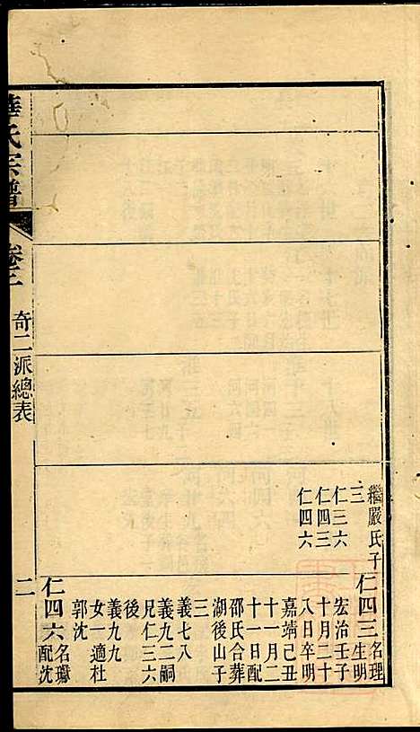 华氏宗谱_华大贵_16册_惇德堂_清光绪24年(1898_华氏家谱_六