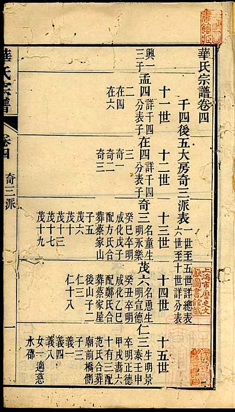 华氏宗谱_华大贵_16册_惇德堂_清光绪24年(1898_华氏家谱_七