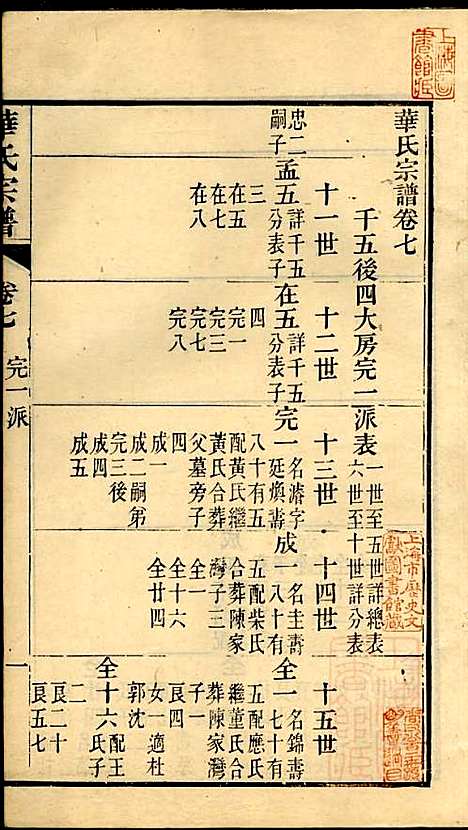 华氏宗谱_华大贵_16册_惇德堂_清光绪24年(1898_华氏家谱_八