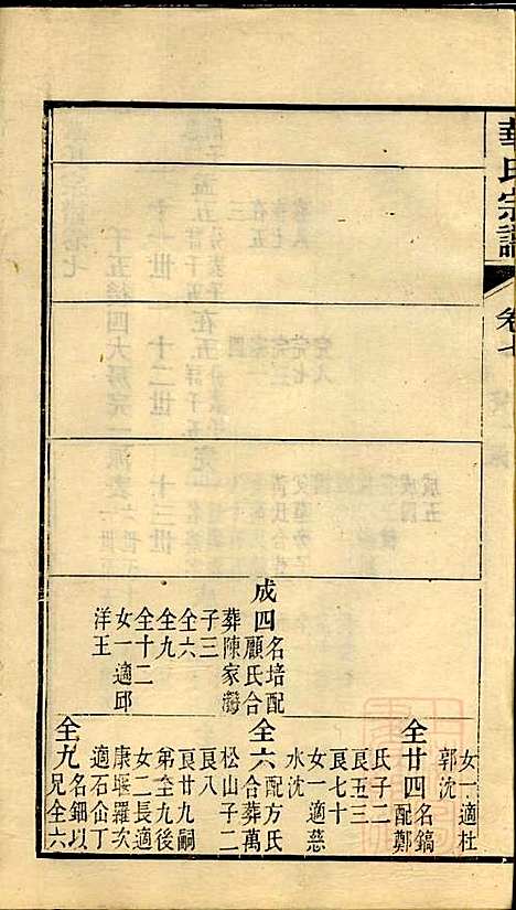 华氏宗谱_华大贵_16册_惇德堂_清光绪24年(1898_华氏家谱_八