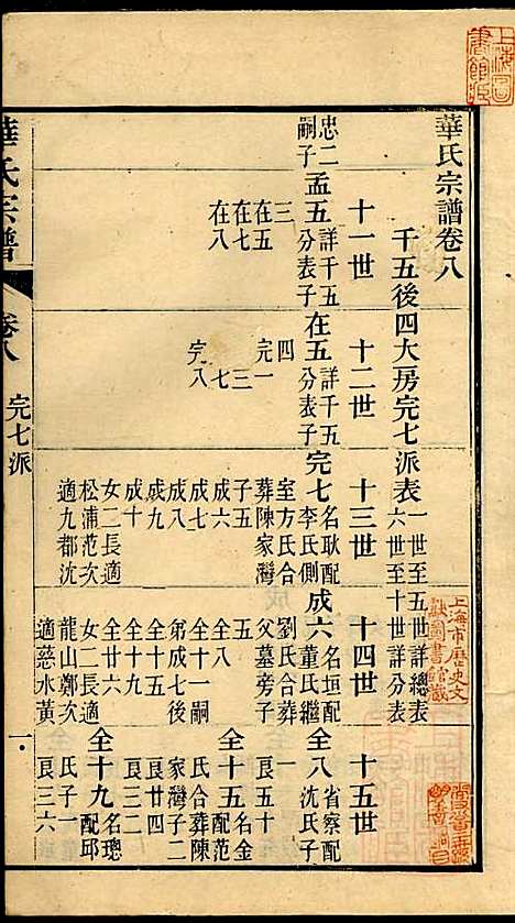 华氏宗谱_华大贵_16册_惇德堂_清光绪24年(1898_华氏家谱_九