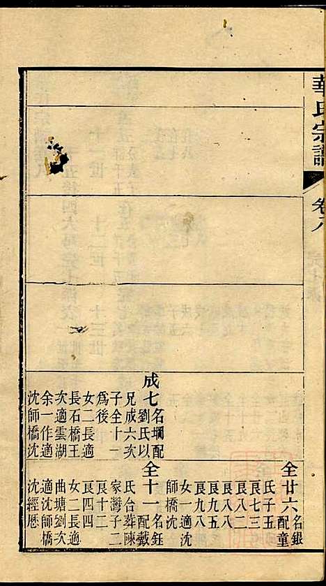 华氏宗谱_华大贵_16册_惇德堂_清光绪24年(1898_华氏家谱_九