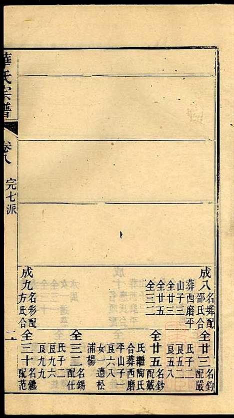 华氏宗谱_华大贵_16册_惇德堂_清光绪24年(1898_华氏家谱_九