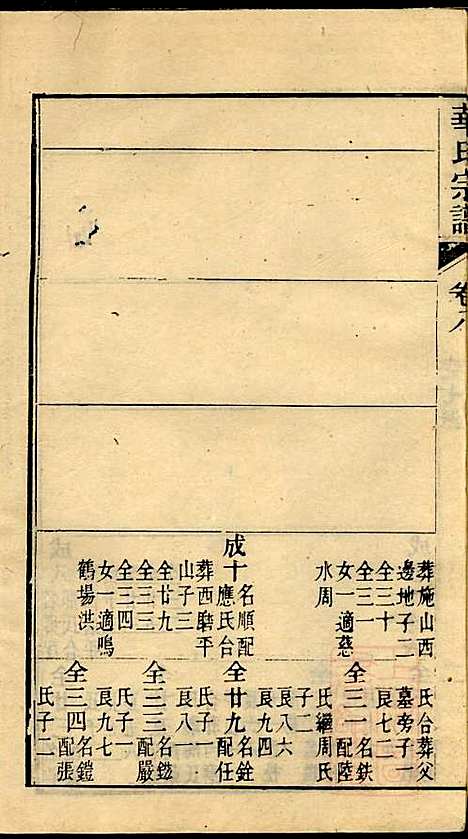 华氏宗谱_华大贵_16册_惇德堂_清光绪24年(1898_华氏家谱_九