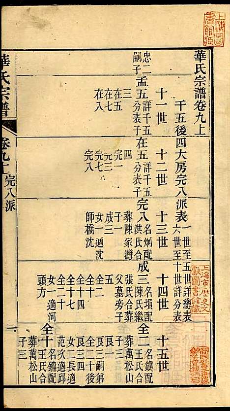 华氏宗谱_华大贵_16册_惇德堂_清光绪24年(1898_华氏家谱_十