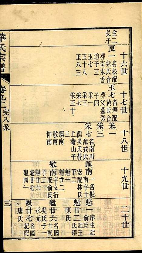 华氏宗谱_华大贵_16册_惇德堂_清光绪24年(1898_华氏家谱_十