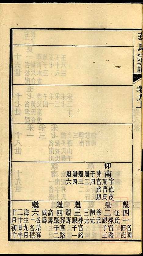 华氏宗谱_华大贵_16册_惇德堂_清光绪24年(1898_华氏家谱_十