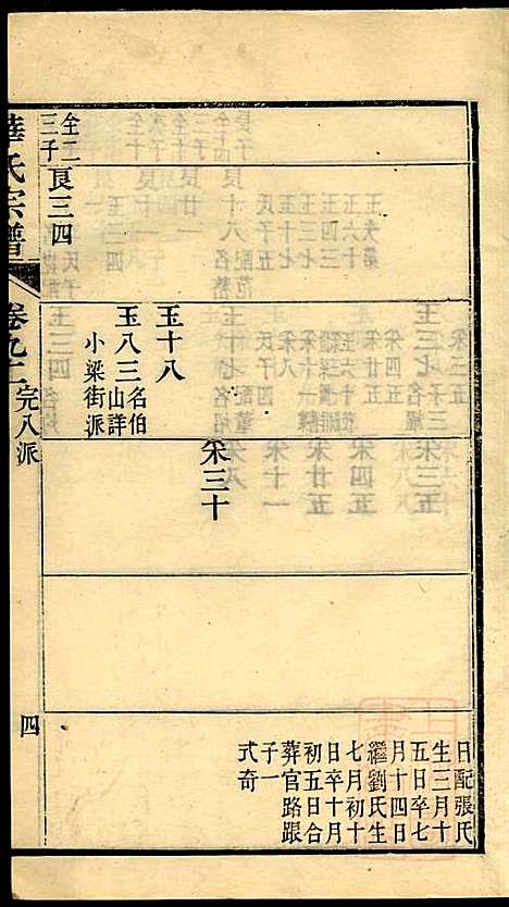 华氏宗谱_华大贵_16册_惇德堂_清光绪24年(1898_华氏家谱_十