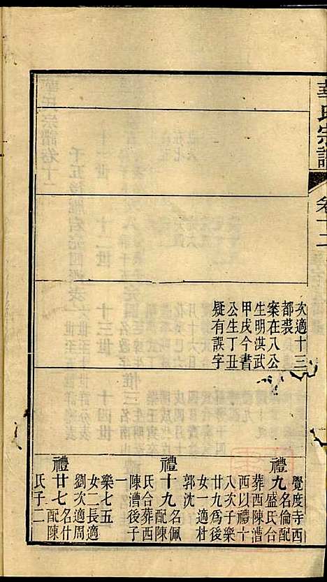 华氏宗谱_华大贵_16册_惇德堂_清光绪24年(1898_华氏家谱_十二