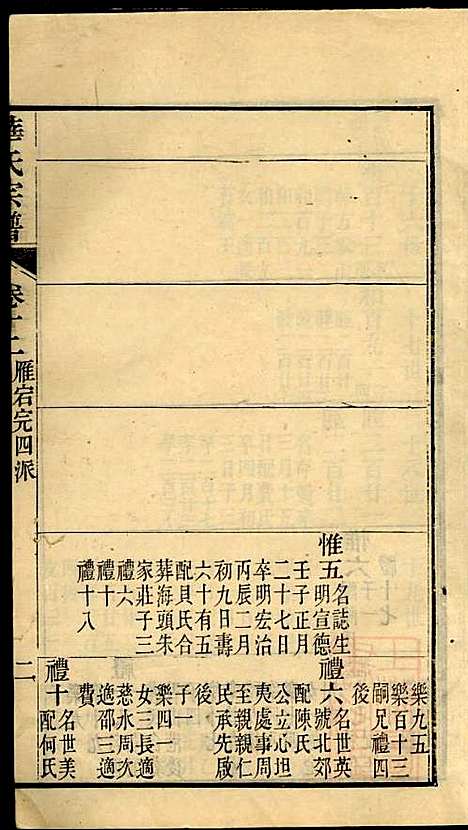 华氏宗谱_华大贵_16册_惇德堂_清光绪24年(1898_华氏家谱_十二