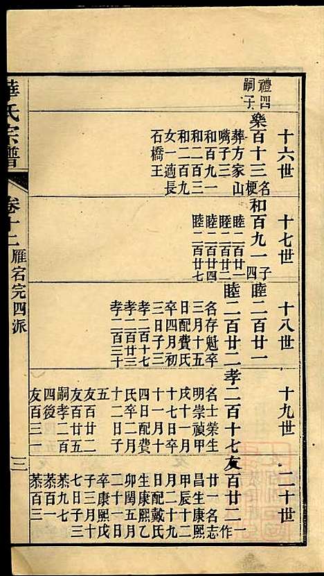 华氏宗谱_华大贵_16册_惇德堂_清光绪24年(1898_华氏家谱_十二