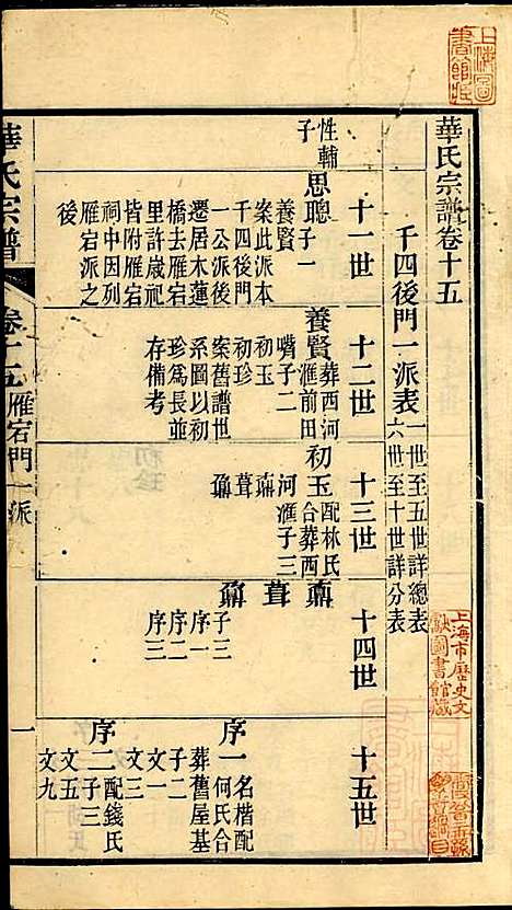 华氏宗谱_华大贵_16册_惇德堂_清光绪24年(1898_华氏家谱_十四