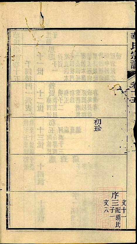 华氏宗谱_华大贵_16册_惇德堂_清光绪24年(1898_华氏家谱_十四