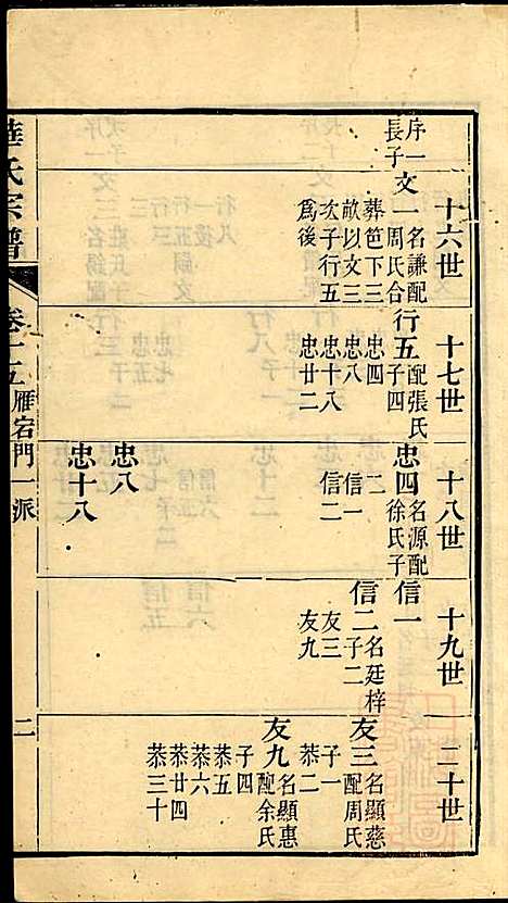 华氏宗谱_华大贵_16册_惇德堂_清光绪24年(1898_华氏家谱_十四