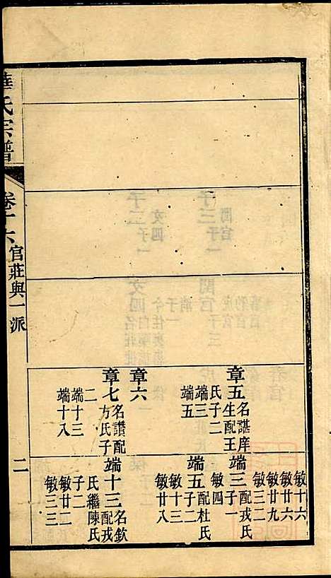 华氏宗谱_华大贵_16册_惇德堂_清光绪24年(1898_华氏家谱_十五