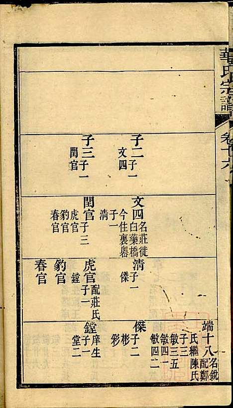 华氏宗谱_华大贵_16册_惇德堂_清光绪24年(1898_华氏家谱_十五