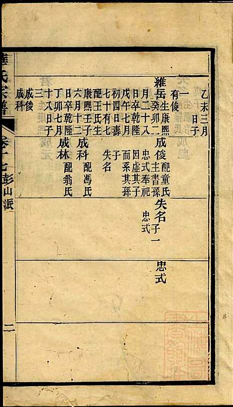 华氏宗谱_华大贵_16册_惇德堂_清光绪24年(1898_华氏家谱_十六