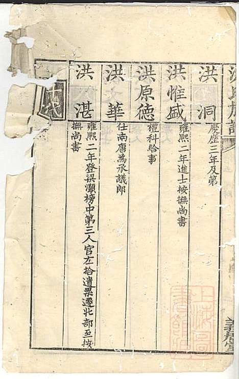 洪氏族谱_洪言忠_6册_义居堂_清嘉庆12年(1807_洪氏家谱_二