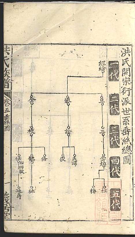 洪氏族谱_洪言忠_6册_义居堂_清嘉庆12年(1807_洪氏家谱_四