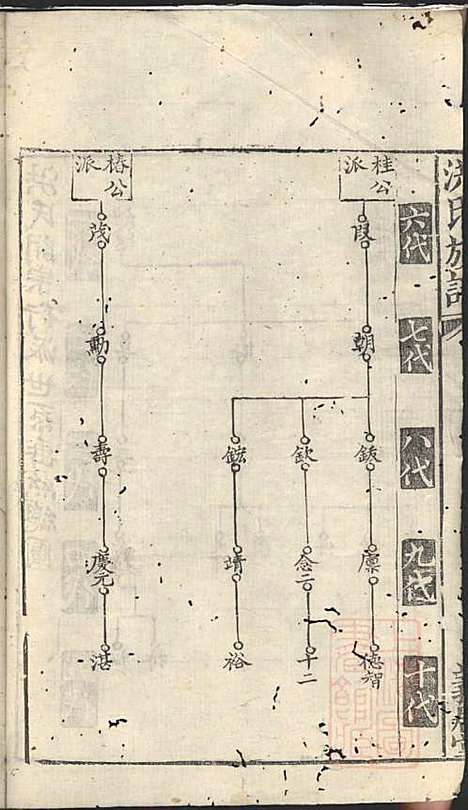 洪氏族谱_洪言忠_6册_义居堂_清嘉庆12年(1807_洪氏家谱_四