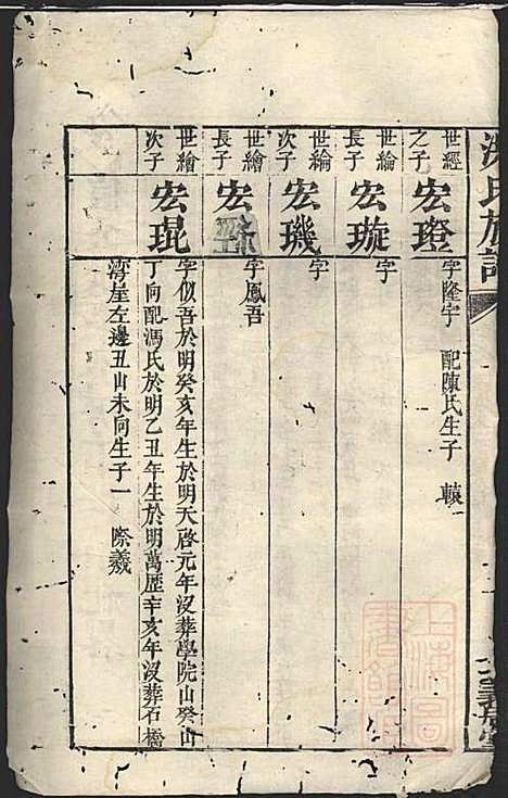 洪氏族谱_洪言忠_6册_义居堂_清嘉庆12年(1807_洪氏家谱_六