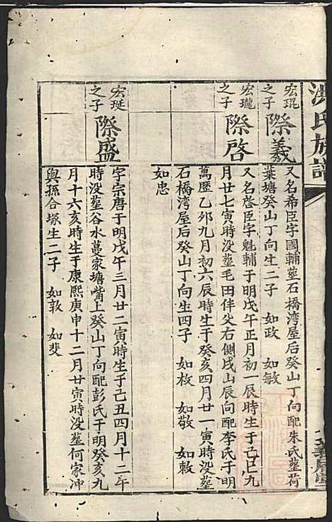 洪氏族谱_洪言忠_6册_义居堂_清嘉庆12年(1807_洪氏家谱_六