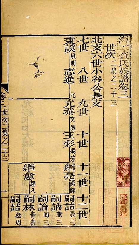 海宁查氏族谱_查元翶_24册_海宁查氏_清道光8年(1828_海宁查氏家谱_六