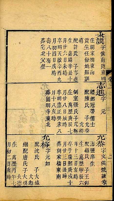 海宁查氏族谱_查元翶_24册_海宁查氏_清道光8年(1828_海宁查氏家谱_六