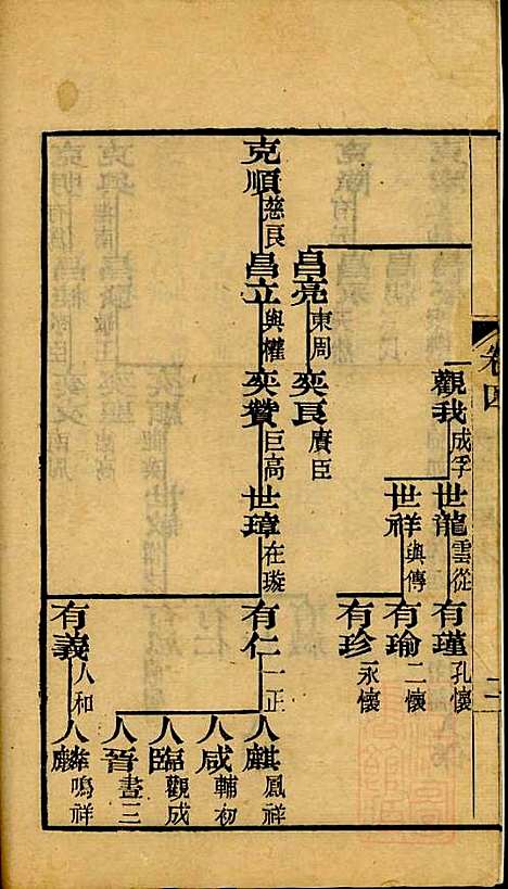 海宁查氏族谱_查元翶_24册_海宁查氏_清道光8年(1828_海宁查氏家谱_七