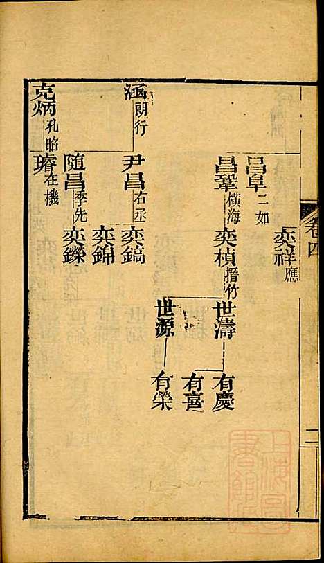 海宁查氏族谱_查元翶_24册_海宁查氏_清道光8年(1828_海宁查氏家谱_九