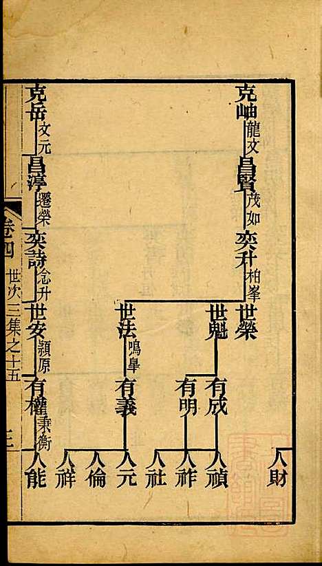 海宁查氏族谱_查元翶_24册_海宁查氏_清道光8年(1828_海宁查氏家谱_十