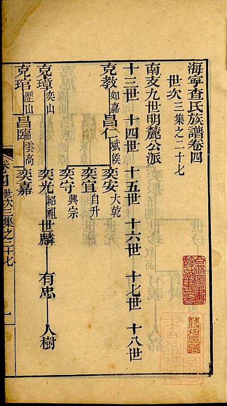 海宁查氏族谱_查元翶_24册_海宁查氏_清道光8年(1828_海宁查氏家谱_十四