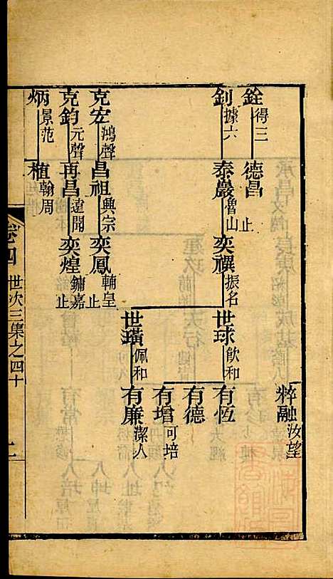 海宁查氏族谱_查元翶_24册_海宁查氏_清道光8年(1828_海宁查氏家谱_十六