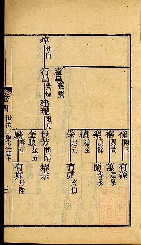 海宁查氏族谱_查元翶_24册_海宁查氏_清道光8年(1828_海宁查氏家谱_十六