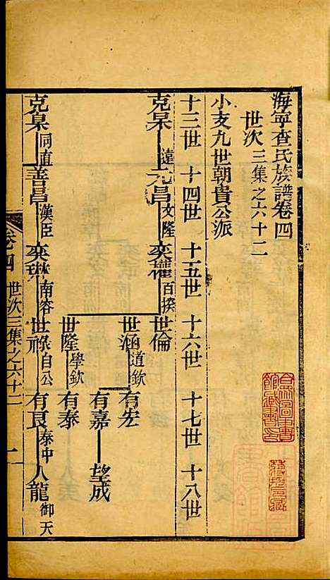 海宁查氏族谱_查元翶_24册_海宁查氏_清道光8年(1828_海宁查氏家谱_二十