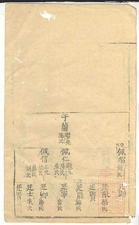 郭氏宗谱_郭遵渊、郭遵维_12册_崇明郭氏_清道光28年(1848_郭氏家谱_二