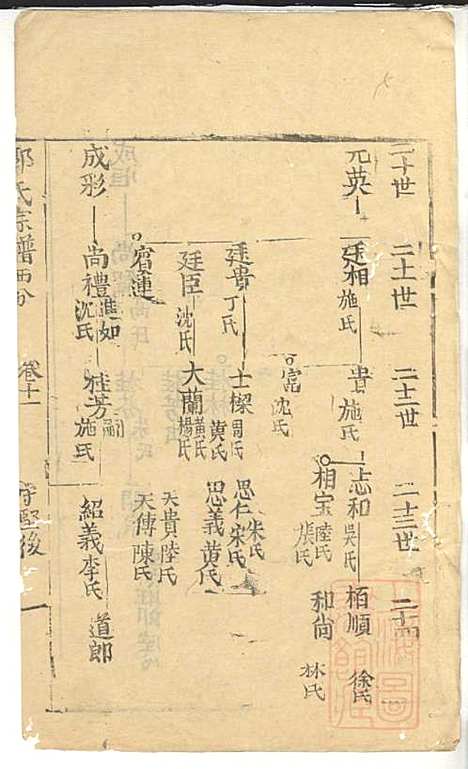 郭氏宗谱_郭遵渊、郭遵维_12册_崇明郭氏_清道光28年(1848_郭氏家谱_四