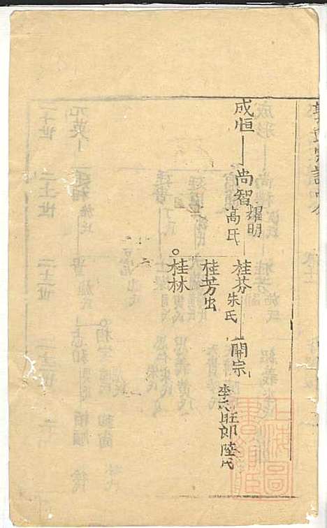 郭氏宗谱_郭遵渊、郭遵维_12册_崇明郭氏_清道光28年(1848_郭氏家谱_四