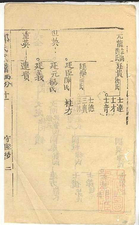 郭氏宗谱_郭遵渊、郭遵维_12册_崇明郭氏_清道光28年(1848_郭氏家谱_四