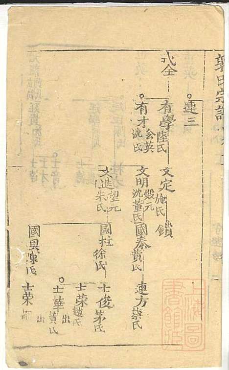 郭氏宗谱_郭遵渊、郭遵维_12册_崇明郭氏_清道光28年(1848_郭氏家谱_四