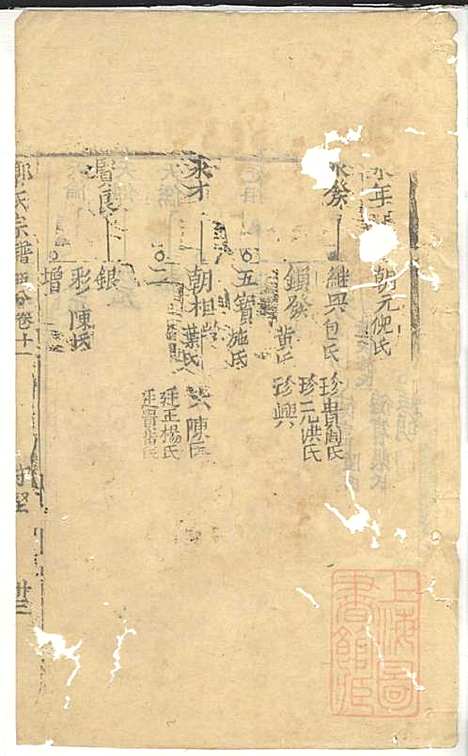 郭氏宗谱_郭遵渊、郭遵维_12册_崇明郭氏_清道光28年(1848_郭氏家谱_五