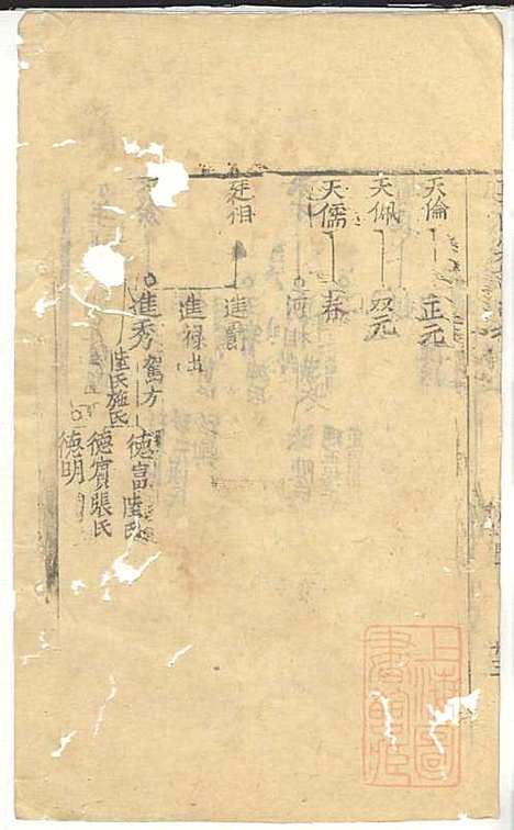 郭氏宗谱_郭遵渊、郭遵维_12册_崇明郭氏_清道光28年(1848_郭氏家谱_五