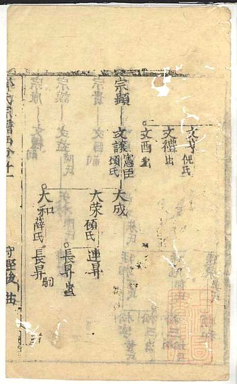 郭氏宗谱_郭遵渊、郭遵维_12册_崇明郭氏_清道光28年(1848_郭氏家谱_五